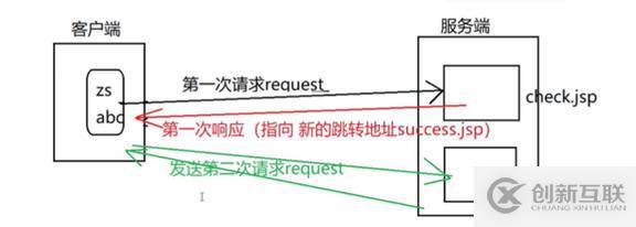 jsp的9大內置對象詳解