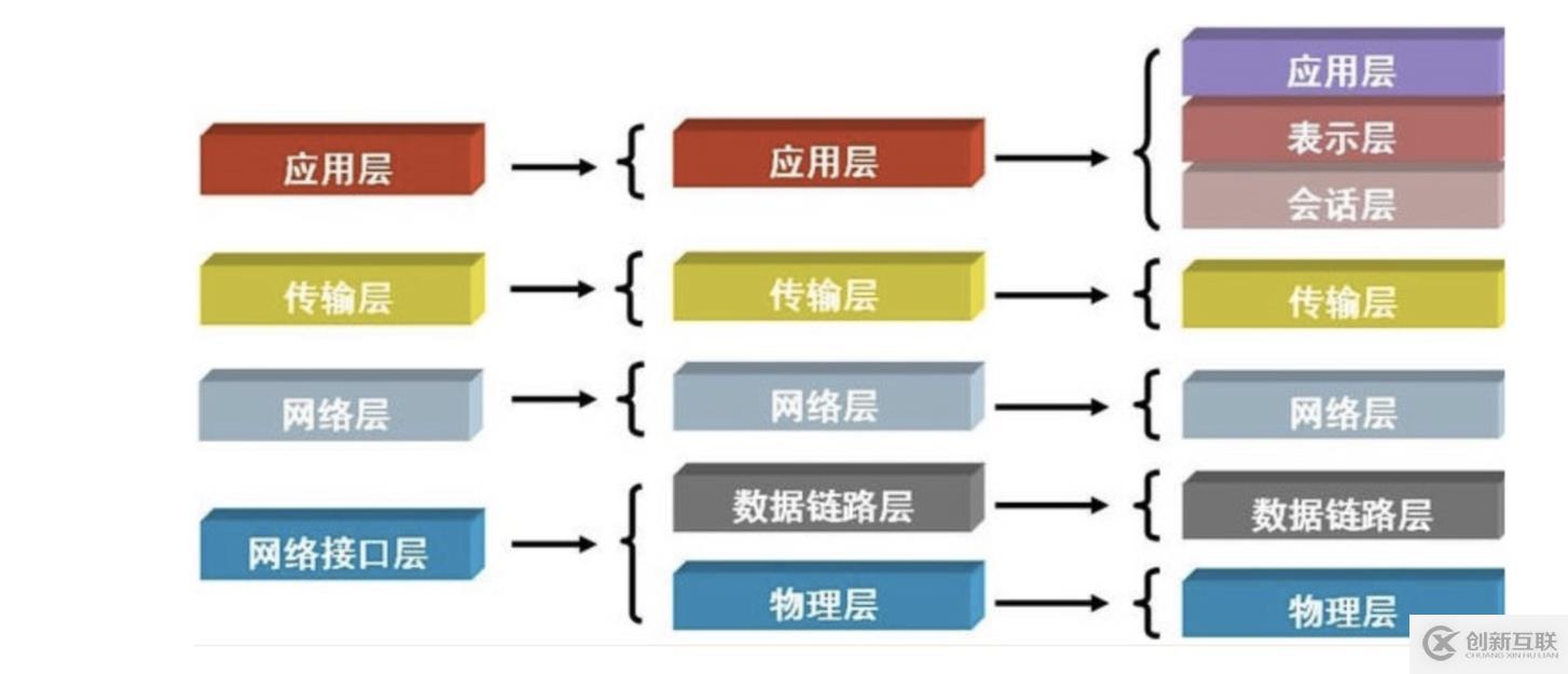 初識python網(wǎng)絡編程-01