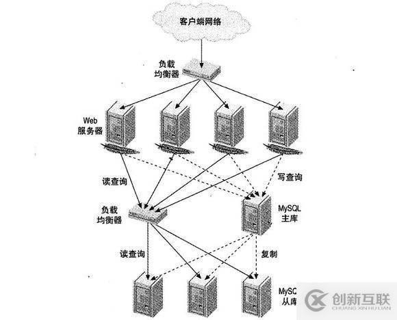 Nginx如何通過upstream和proxy_pass實現了負載均衡