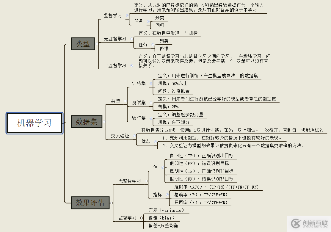 大數(shù)據(jù)報表怎樣通過參數(shù)控制數(shù)據(jù)權限