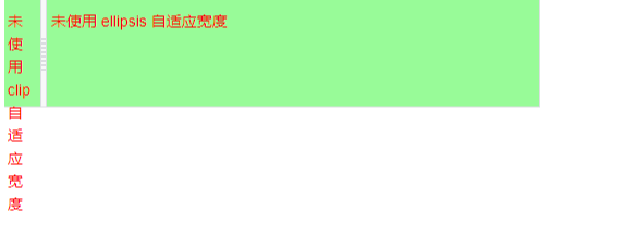 CSS樣式如何解決文字過長顯示省略號問題