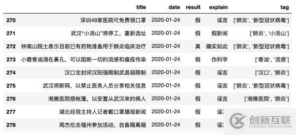 Python如何爬取新型冠狀病毒“謠言”新聞進行數據分析