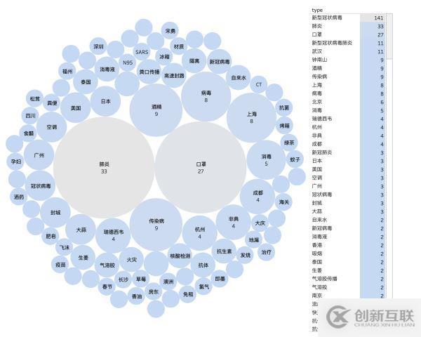 Python如何爬取新型冠狀病毒“謠言”新聞進行數據分析