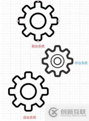 數字化轉型之如何做好企業中臺的架構設計