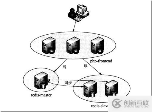 Kubernetes怎么實現留言板功能