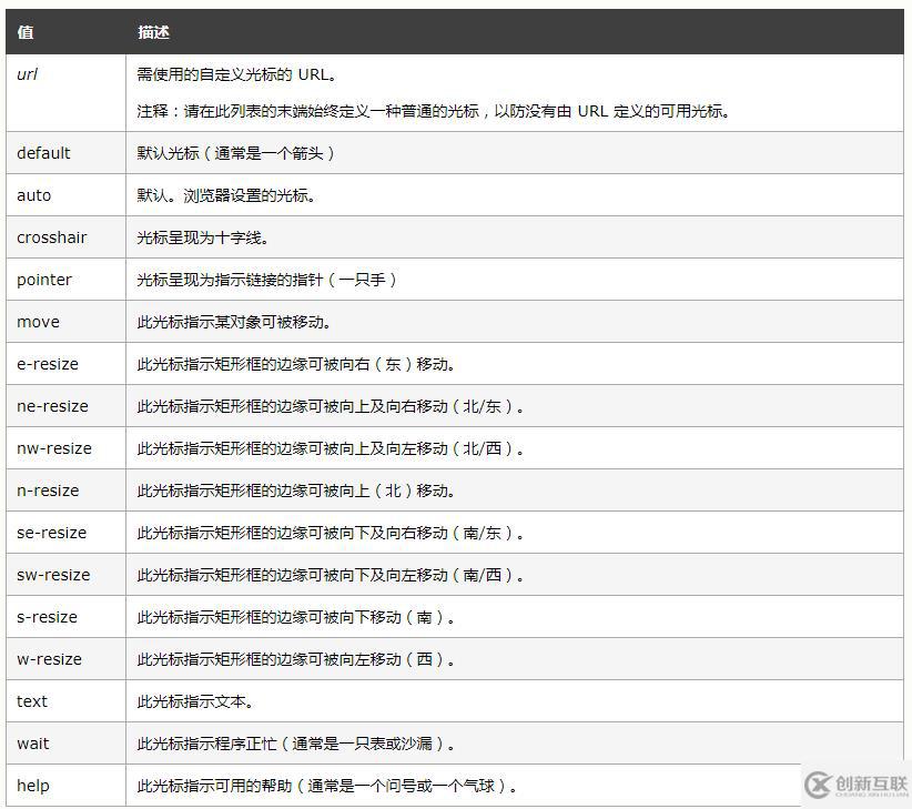 css如何去除a標簽的手形