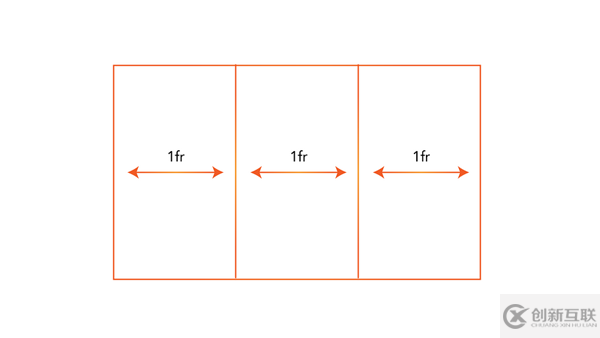 怎么學習CSS Grid布局