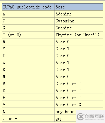 怎樣進行motif分析