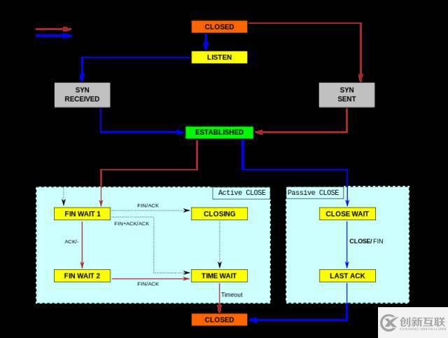 Linux服務器有哪些性能參數指標