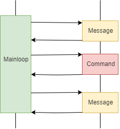 C++20協程的使用方法