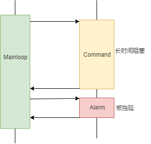 C++20協程的使用方法