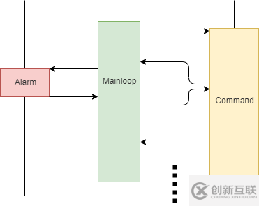 C++20協程的使用方法