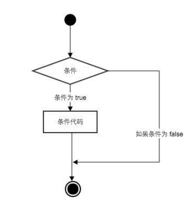 python if測試和語法規則是什么