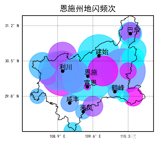 Python中怎么繪制氣象圖