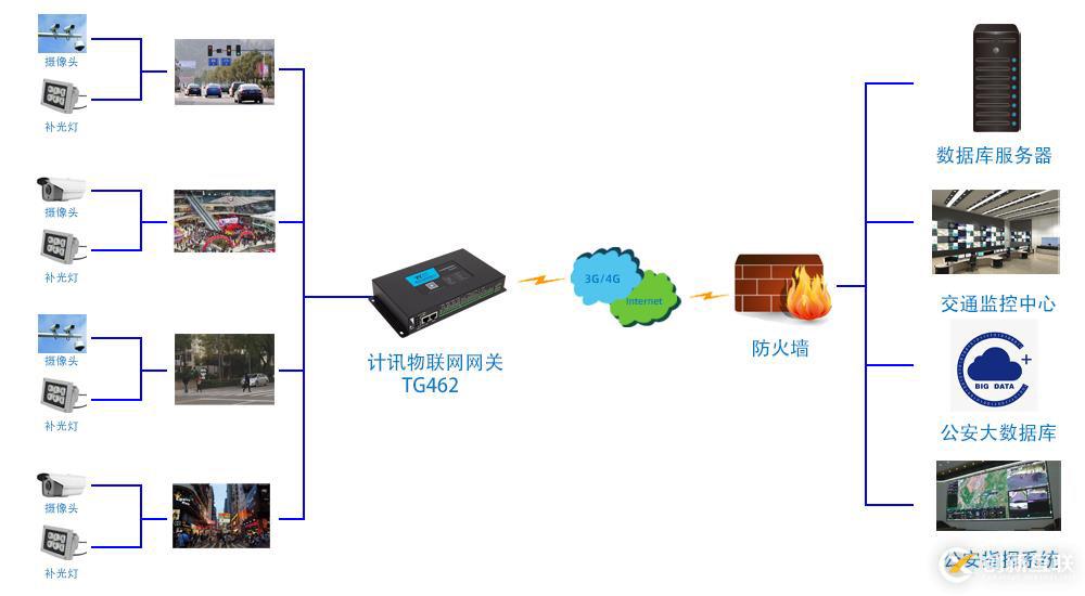 人臉識別、邊緣計算在智慧城市中的應用