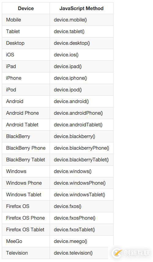 JavaScript中怎么判斷移動設(shè)備