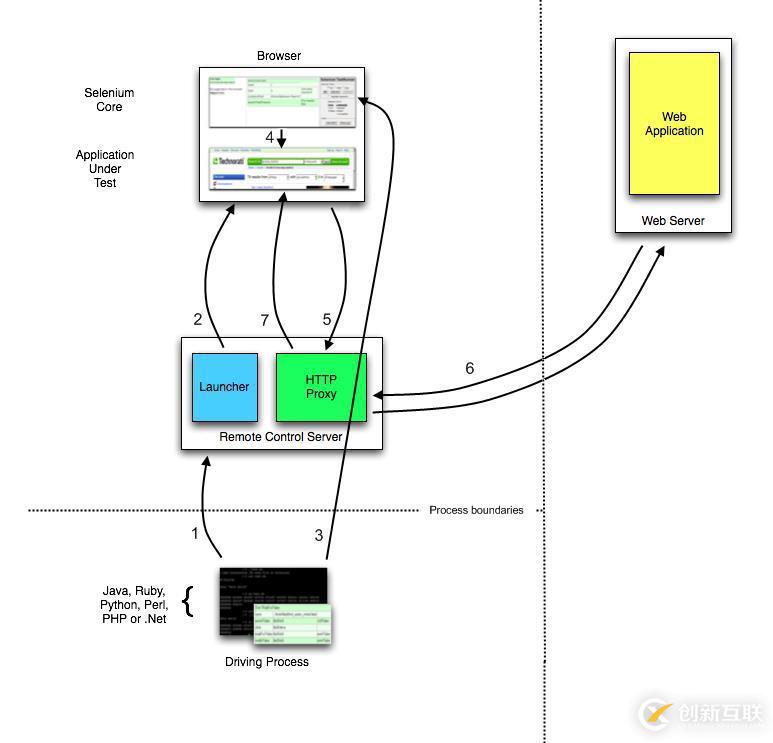 Selenium1(Selenium RC)