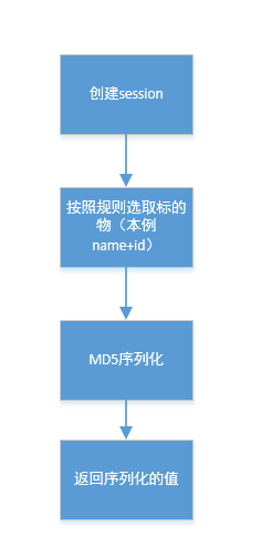 怎么在C++服務端中使用Seesion