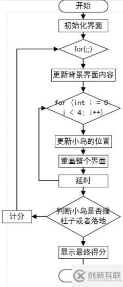 C語言怎么實現簡易版flappy bird小游戲