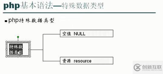 php的基本數(shù)據(jù)類型