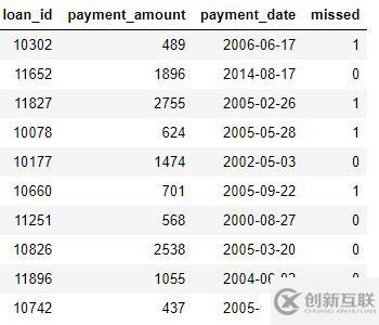 如何用Python做自動化特征工程