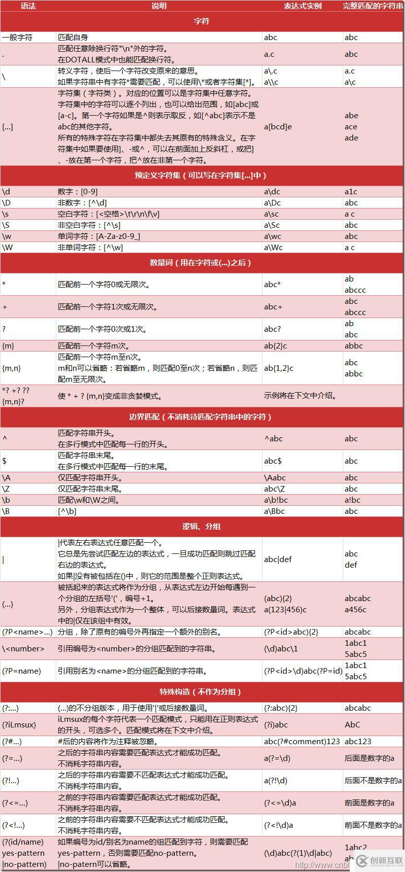 python基礎五：模塊