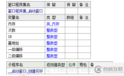 使用易語言怎么修改內(nèi)存框架