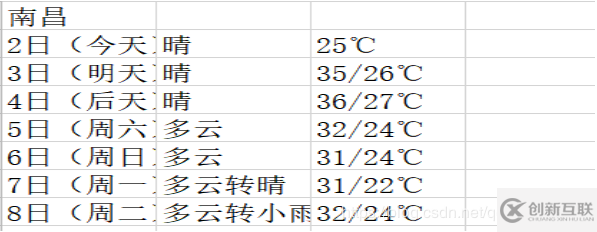 Python爬蟲如何爬取天氣并數據圖形化