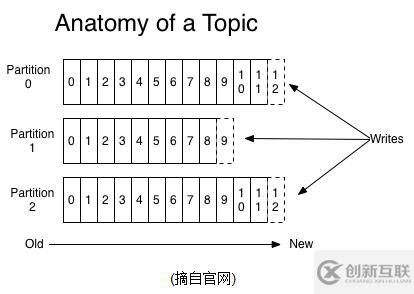 kafka分布式集群