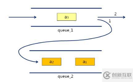 數(shù)據(jù)結(jié)構(gòu)(08)_隊(duì)列和棧的相互實(shí)現(xiàn)