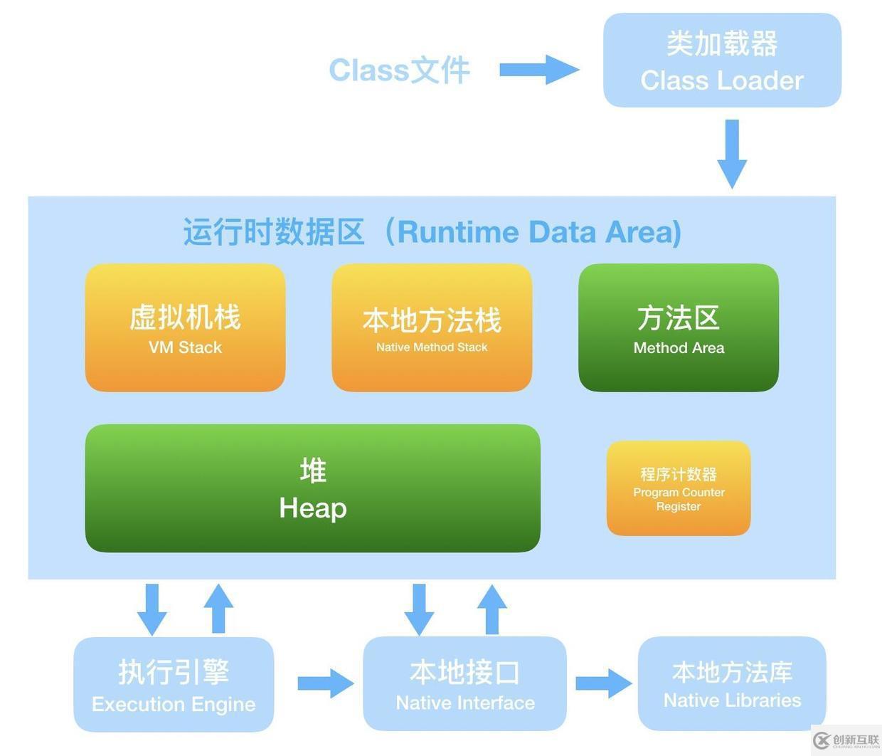 面試官，Java8中JVM內存結構變了，永久代到元空間