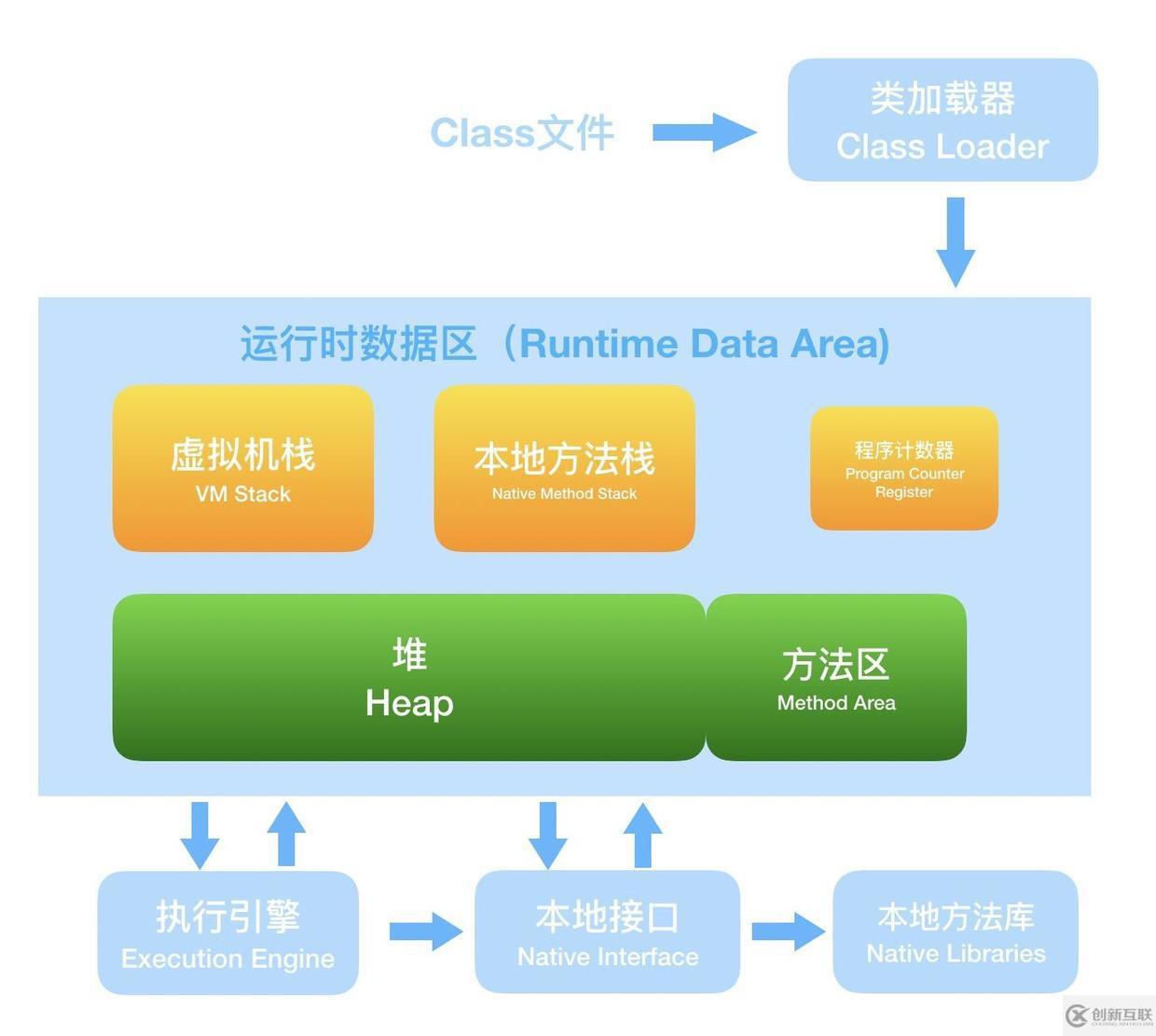 面試官，Java8中JVM內存結構變了，永久代到元空間