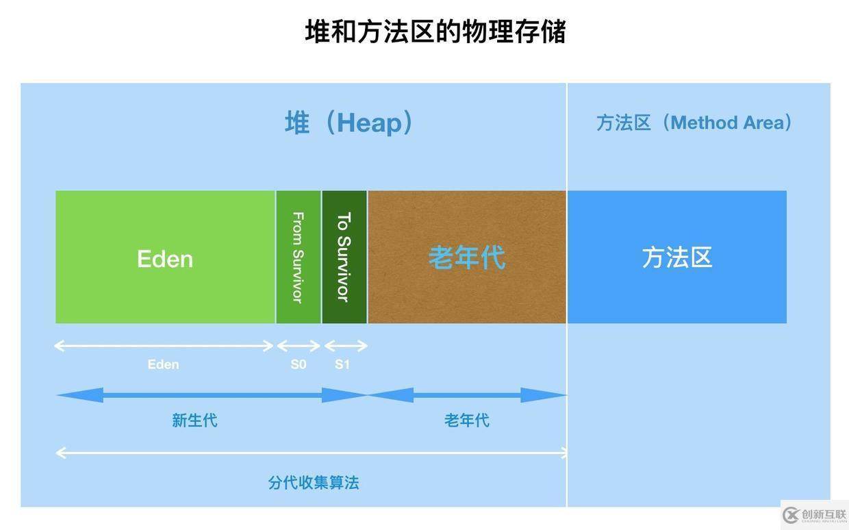 面試官，Java8中JVM內存結構變了，永久代到元空間