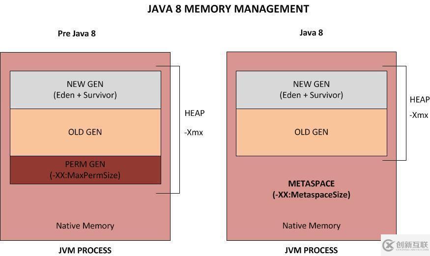 面試官，Java8中JVM內存結構變了，永久代到元空間