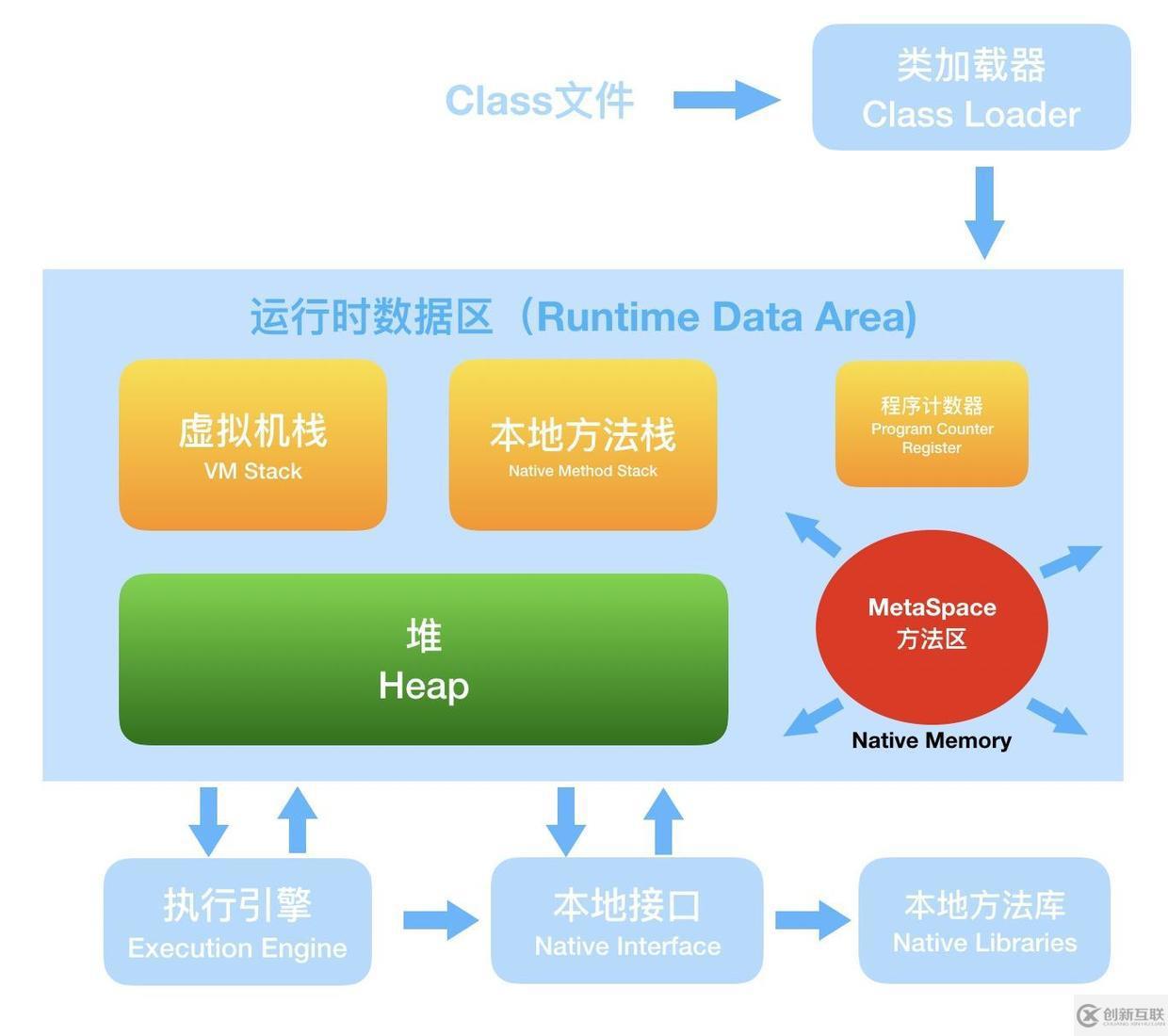 面試官，Java8中JVM內存結構變了，永久代到元空間