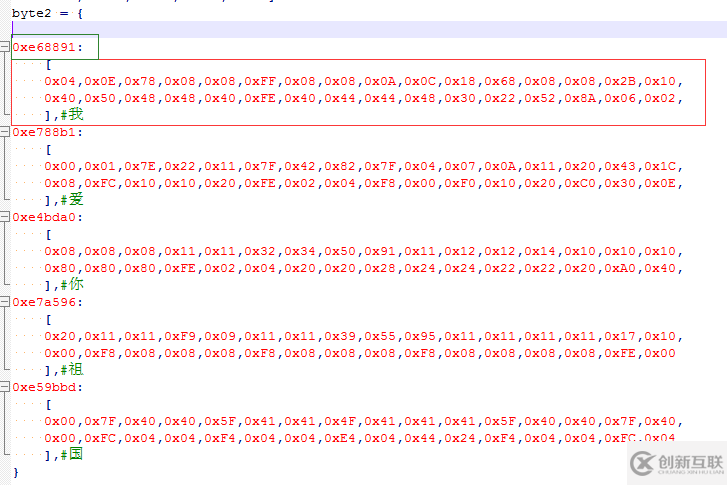 MicroPython怎么控制OLED顯示中文