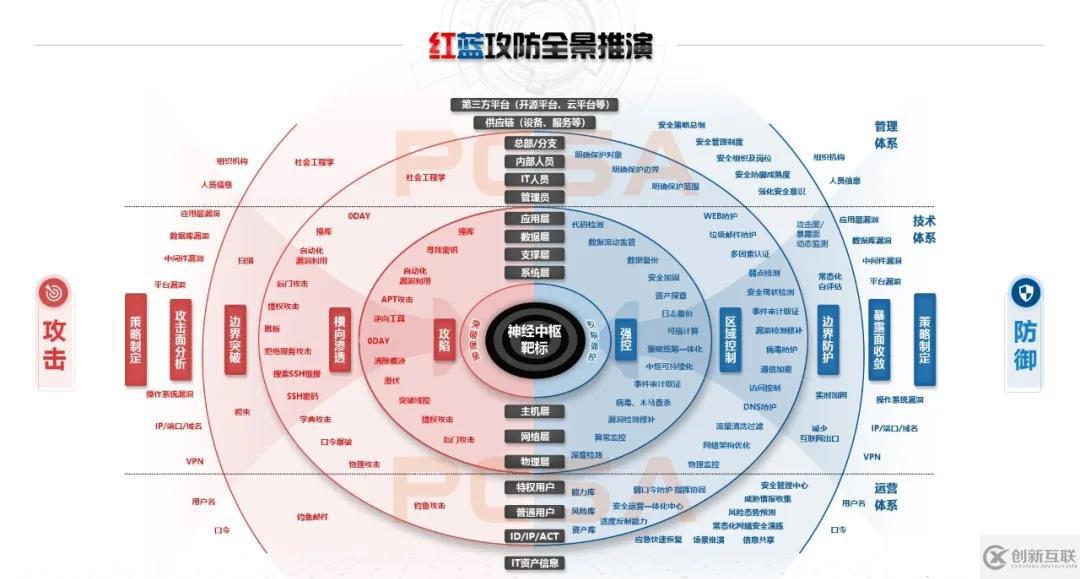 年度大型攻防實戰全景：紅藍深度思考及多方聯合推演