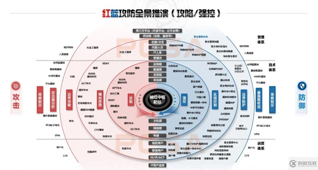 年度大型攻防實戰全景：紅藍深度思考及多方聯合推演