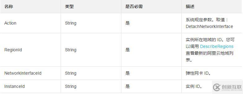 使用DetachNetworkInterface從一臺實例上分離彈性網卡的方法