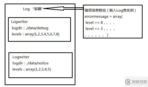 全面解讀PHP框架的日志系統