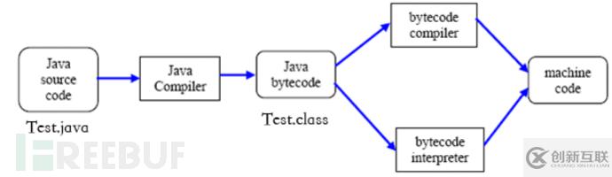 如何分析Java Web安全中的代碼審計(jì)