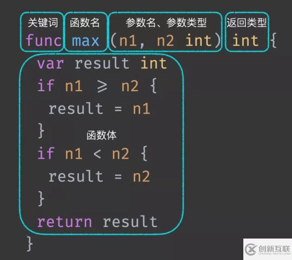 Go語言函數和指針的概念