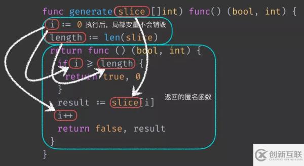 Go語言函數和指針的概念