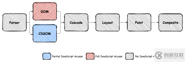 什么是CSS in JS與JS in CSS