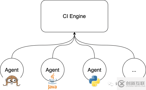 怎么在Docker中使用Docker命令