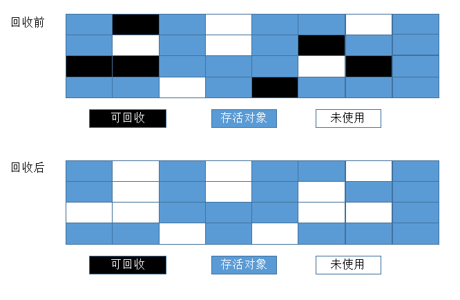 JVM的示例分析