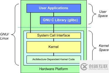 Linux內(nèi)核是怎么樣的