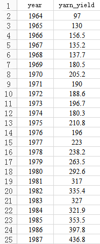 Python中怎么檢驗時間序列的平穩性