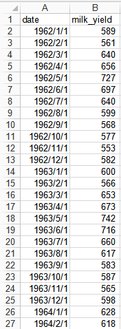 Python中怎么檢驗時間序列的平穩性