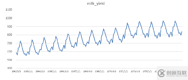 Python中怎么檢驗時間序列的平穩性